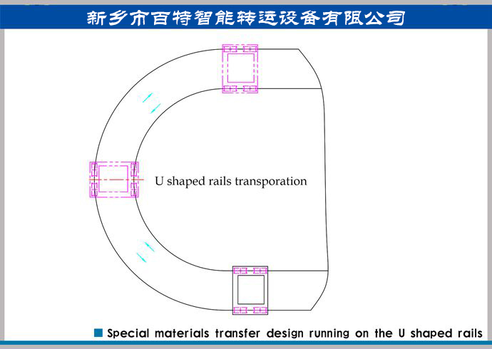 軌道平車轉彎運輸方案，轉彎式軌道運輸方案